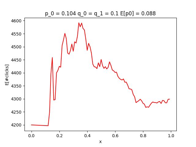 2x2Problem 2x2Problem