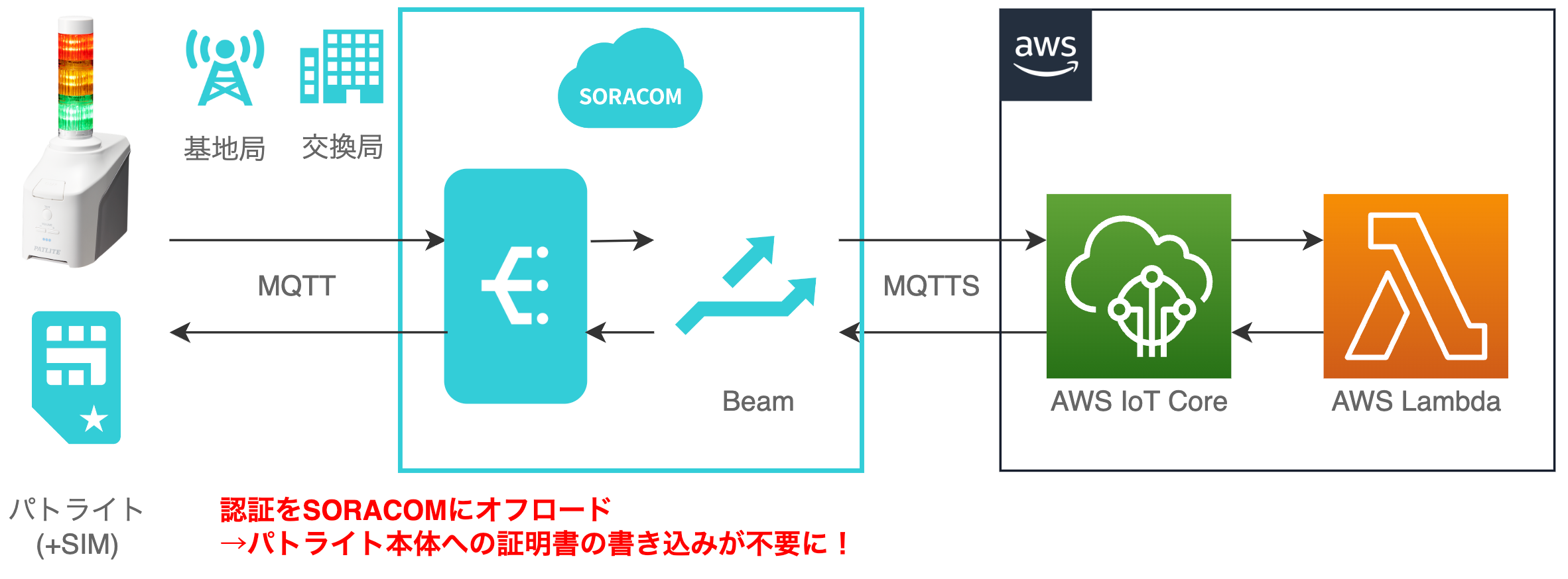 arch_drawio_—_drawio-saves