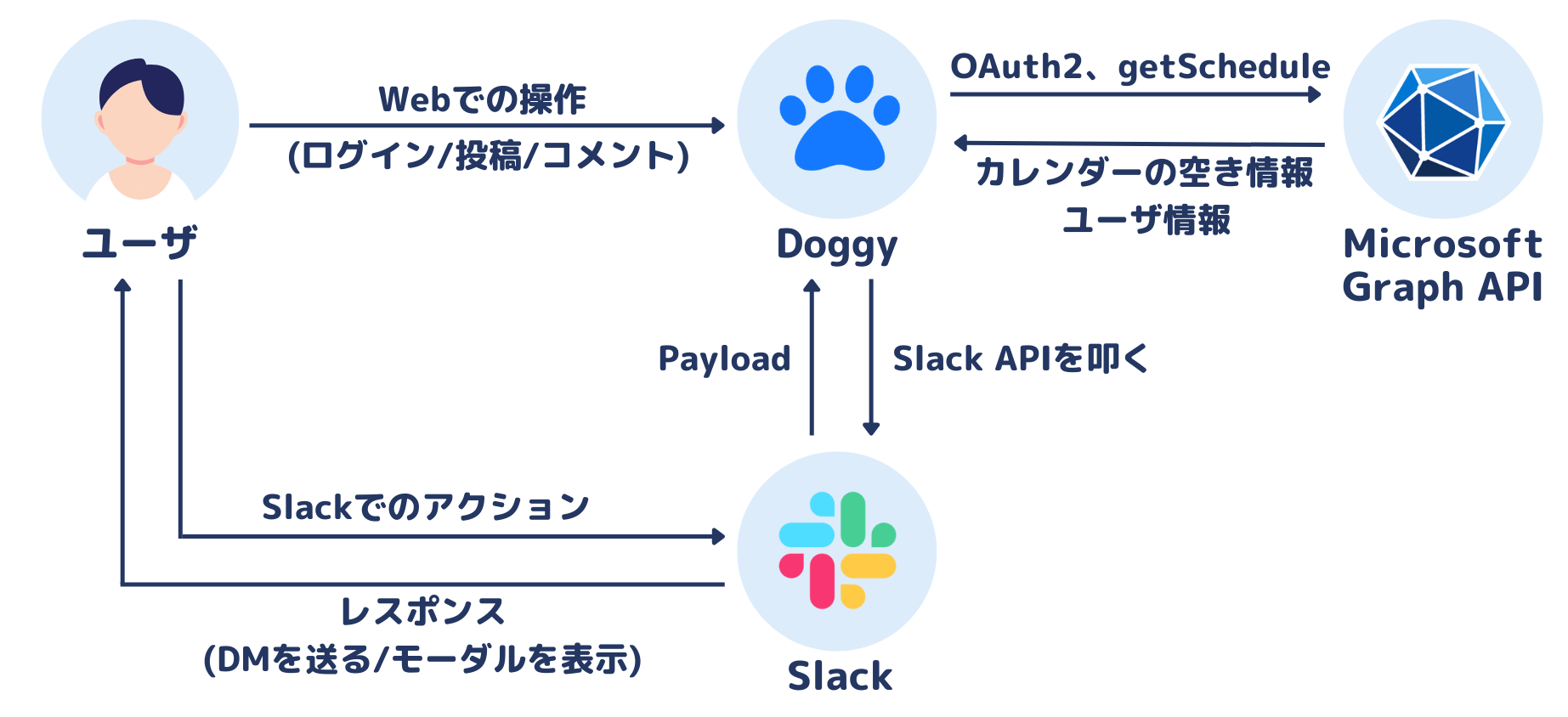 doggy api doggy api
