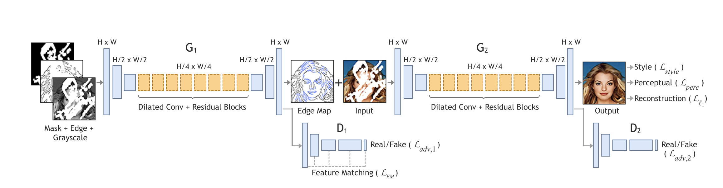 EdgeConnect EdgeConnect