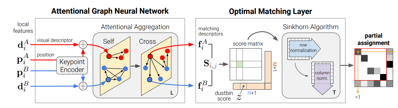super-glue-architecture