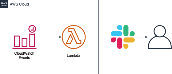 go-lambda-diagram go-lambda-diagram