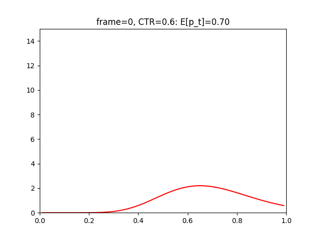 Gamma-Poissonmss simulate Gamma-Poissonmss simulate