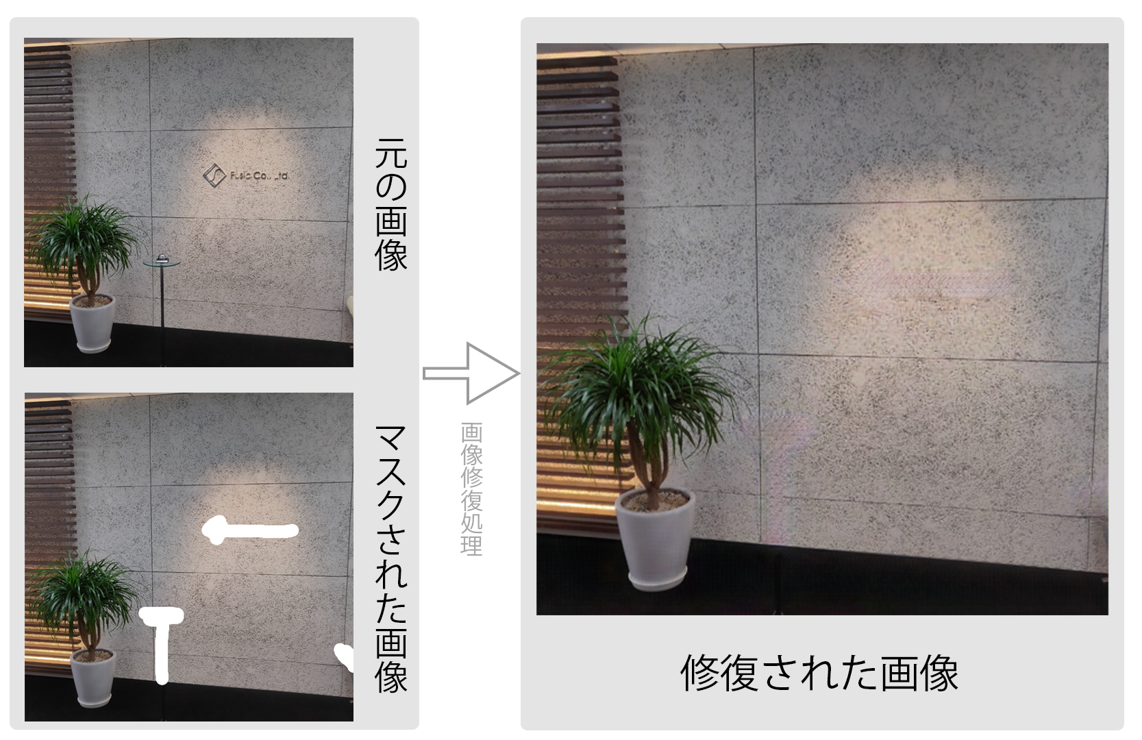 画像補完の結果 画像補完の結果