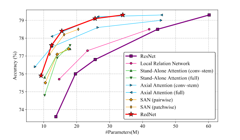 involution_param_acc