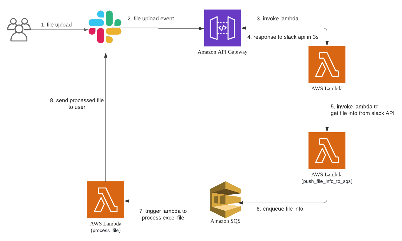 rakurakuro-architecture rakurakuro-architecture