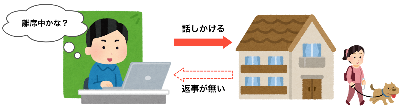 相手が離席中の場合