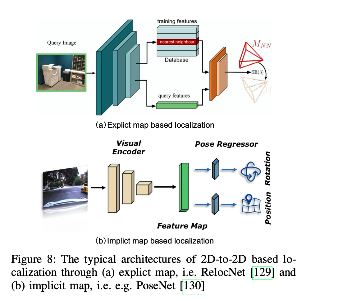 2D-to-2D localization