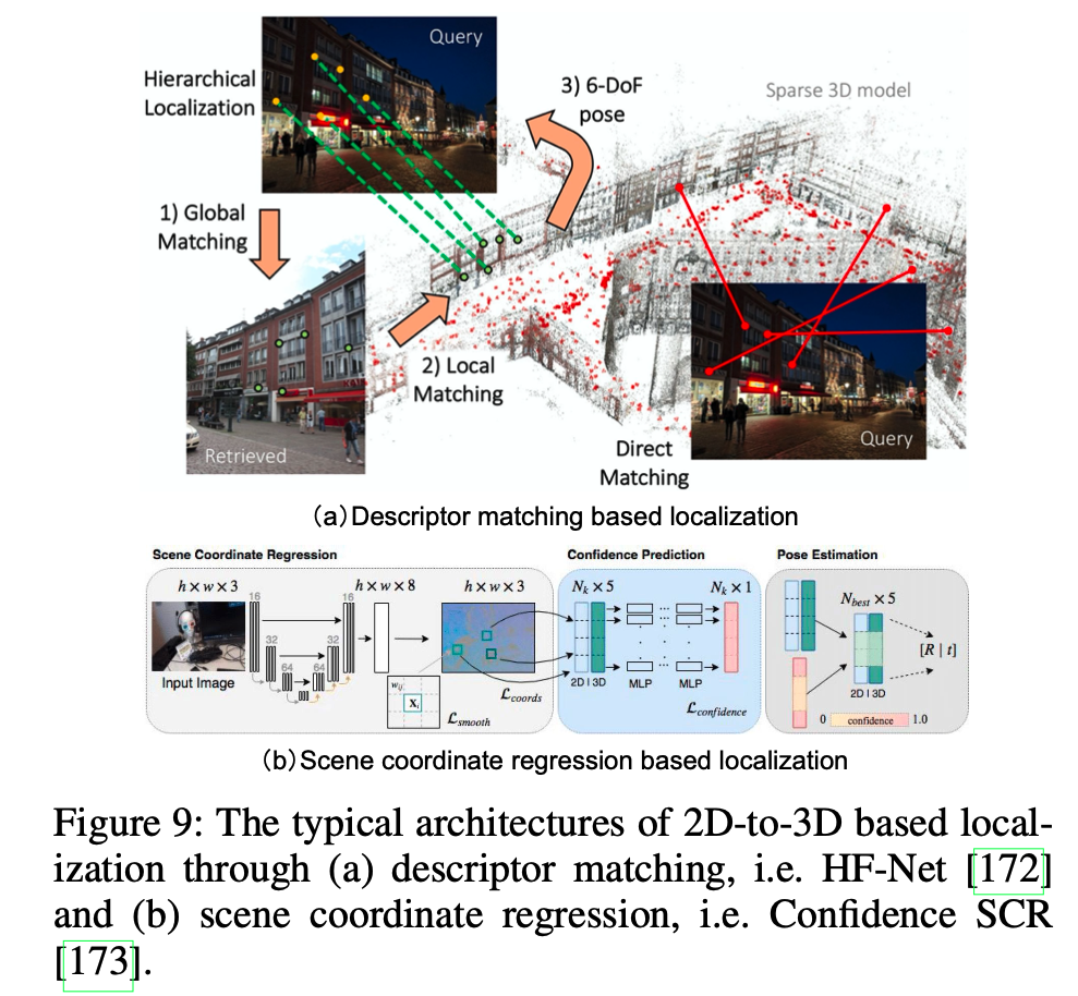 3D地図表現