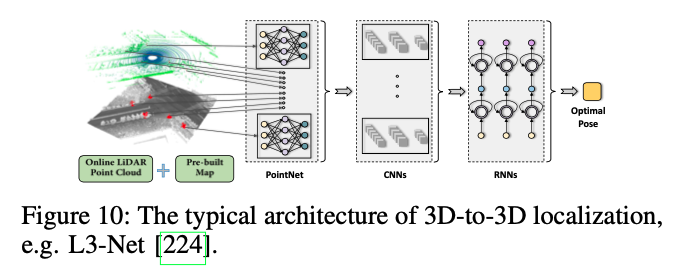 3d to 3d localizatoin