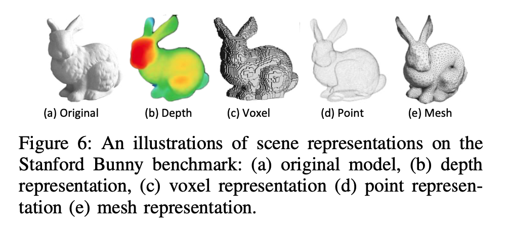 幾何学マッピングの種類