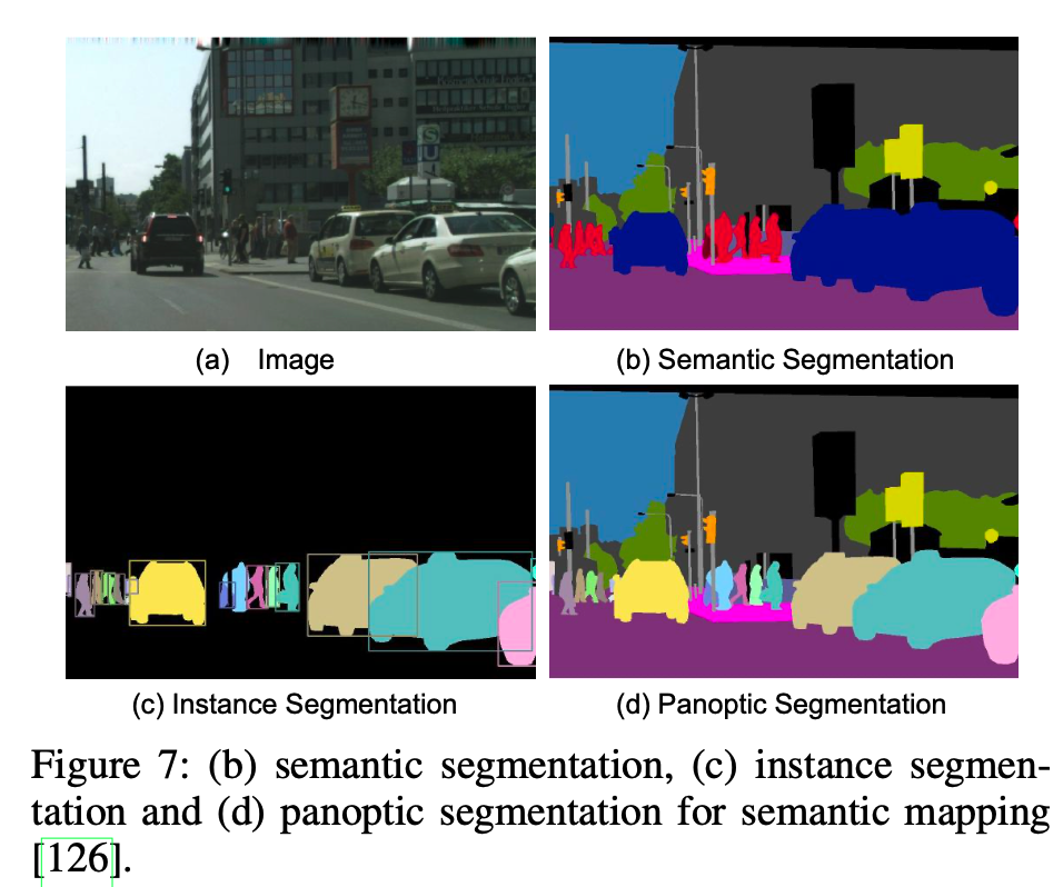 セマンティックマップ