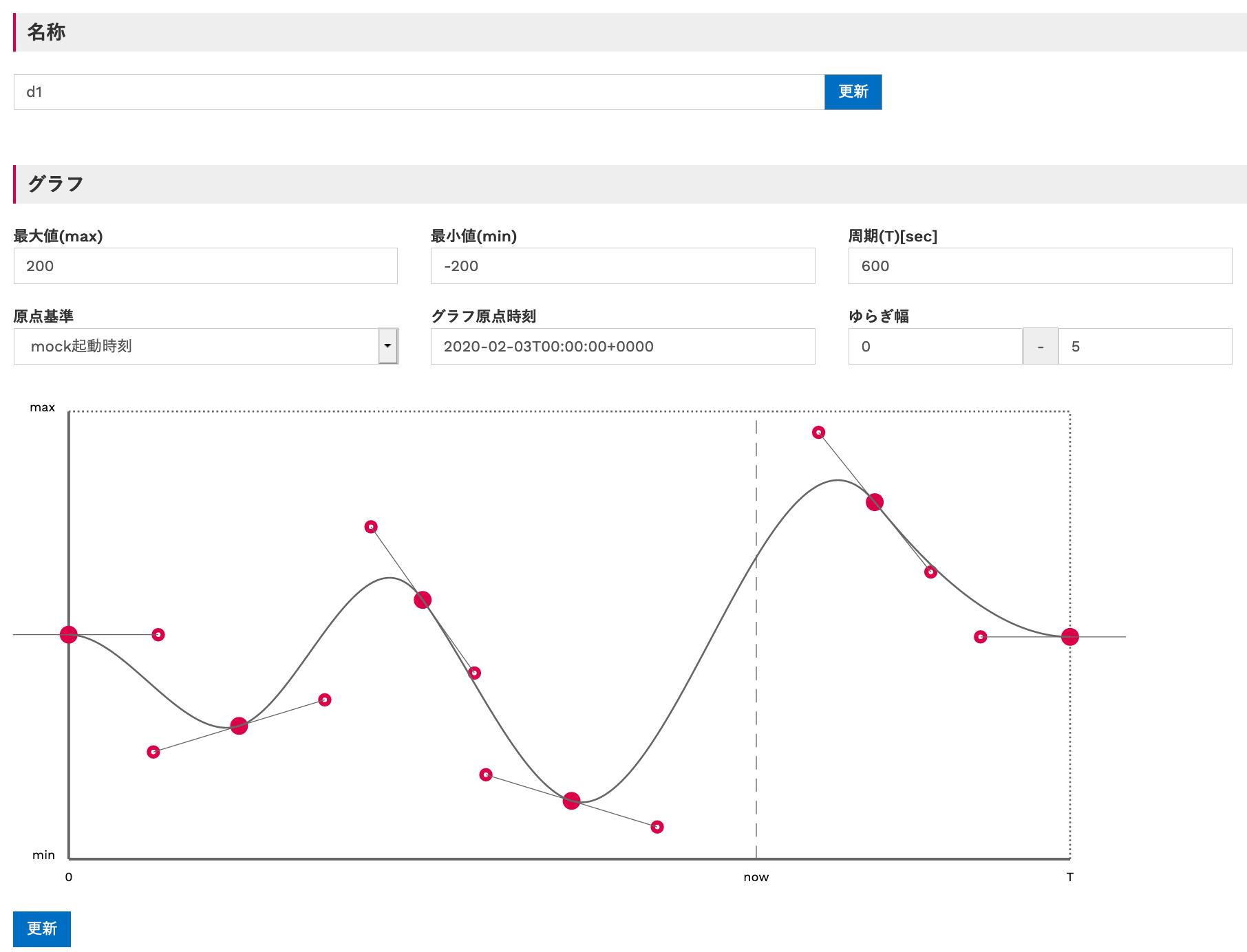 グラフバリュージェネレータ