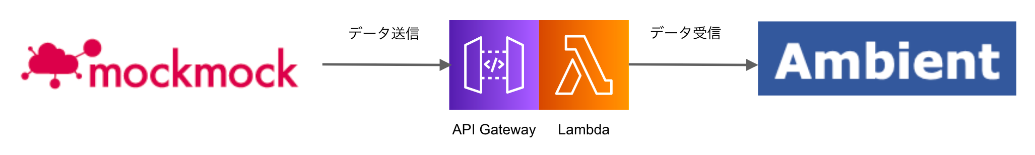 なんちゃってIoTシステム構成