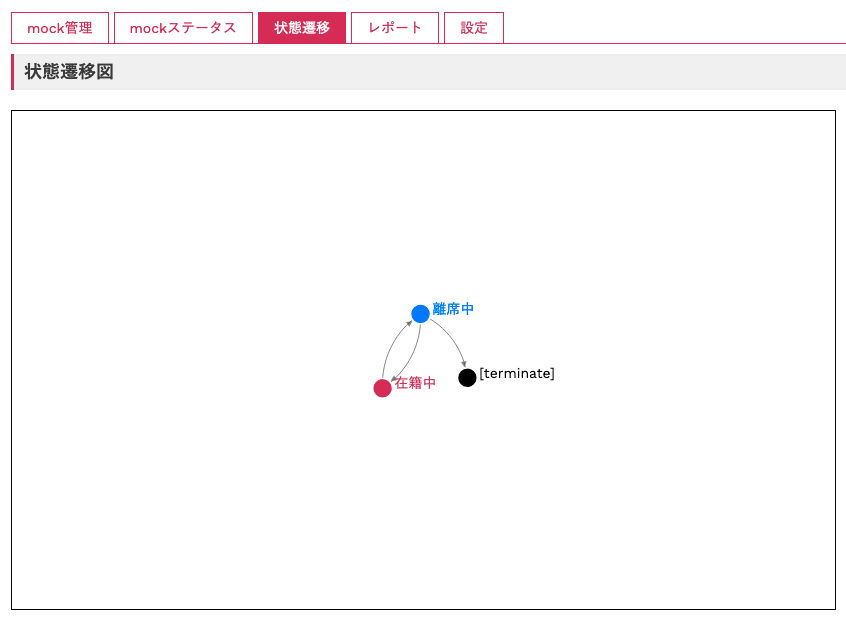 mockmock 状態遷移
