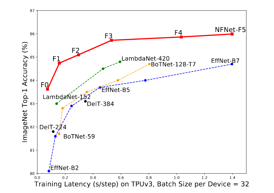 ImageNet Validation Acc