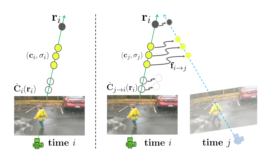 scine flow filed wrap