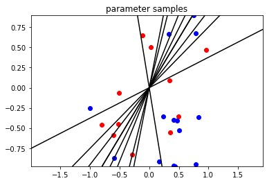 二値分類線 二値分類線