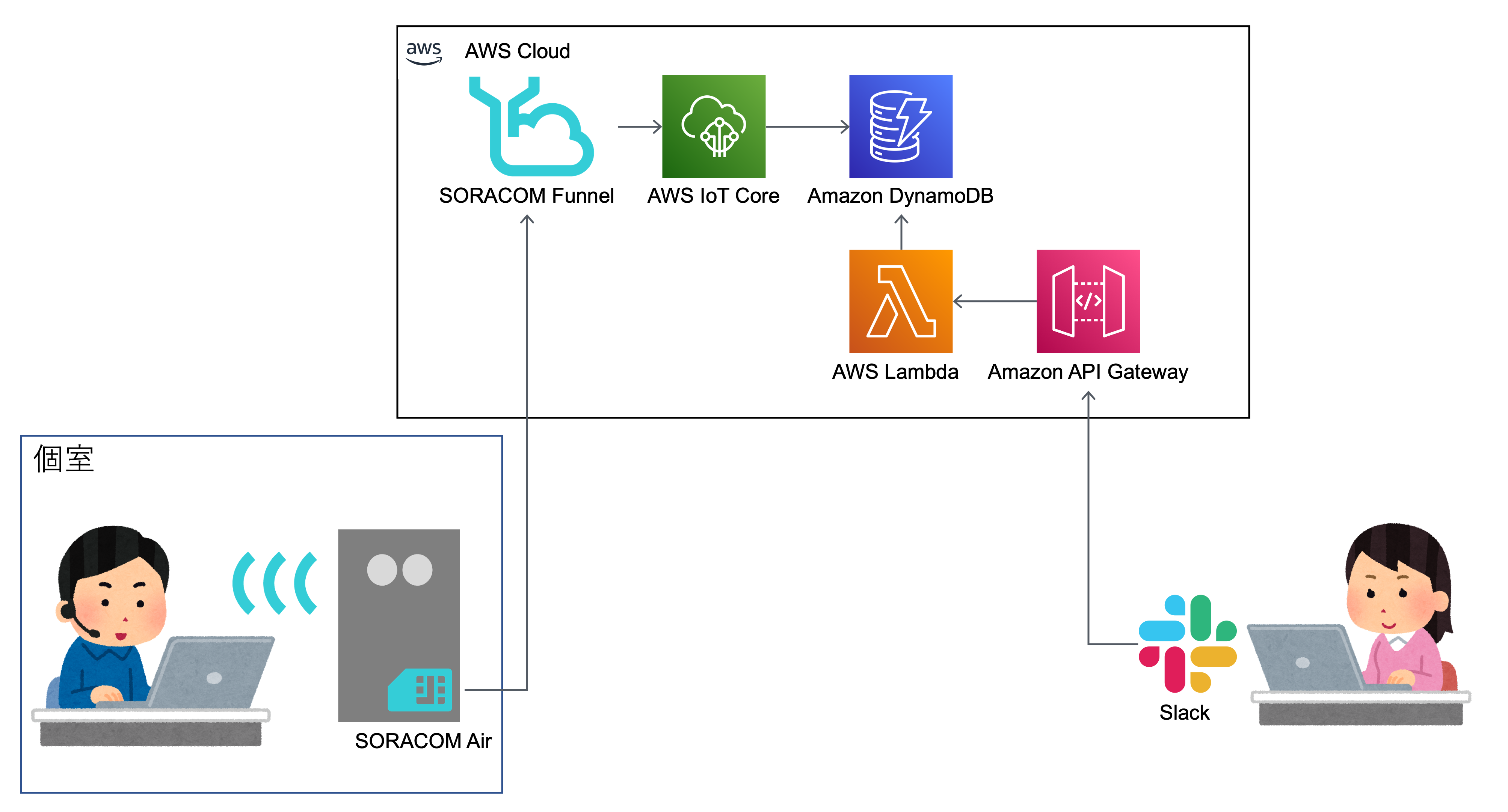 システム構成図