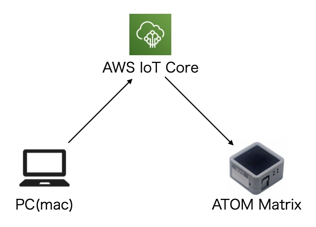 webmtg-notify-architecture
